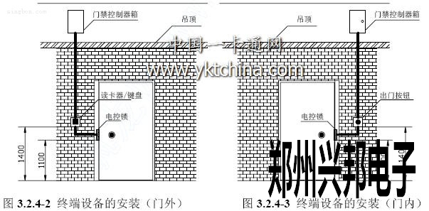 門禁終端設備的安裝（門內）