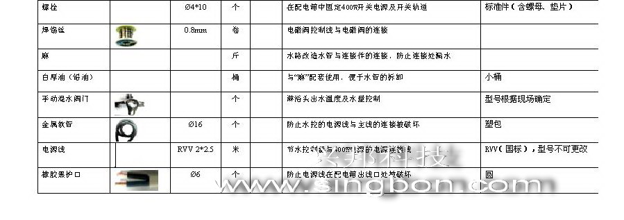 食堂售飯、消費、水控等系統(tǒng)施工中所需要的材料規(guī)格清單